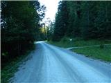 Parkirišče Alpspitzbahn - Alpspitze